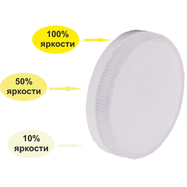 Лампа Ecola GX53 LED Premium 8,0W Tablet 220V 4200K